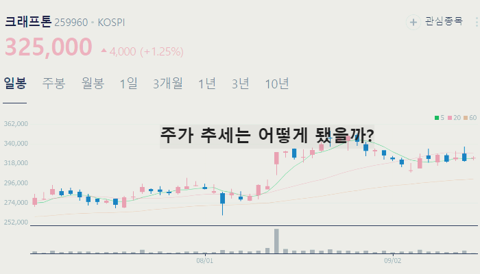 게임 관련주 대장주 테마주 수혜주 TOP7