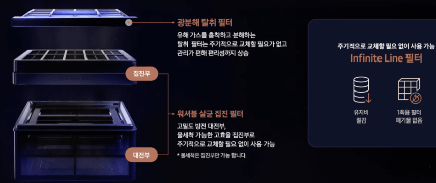 공기청정기 추천