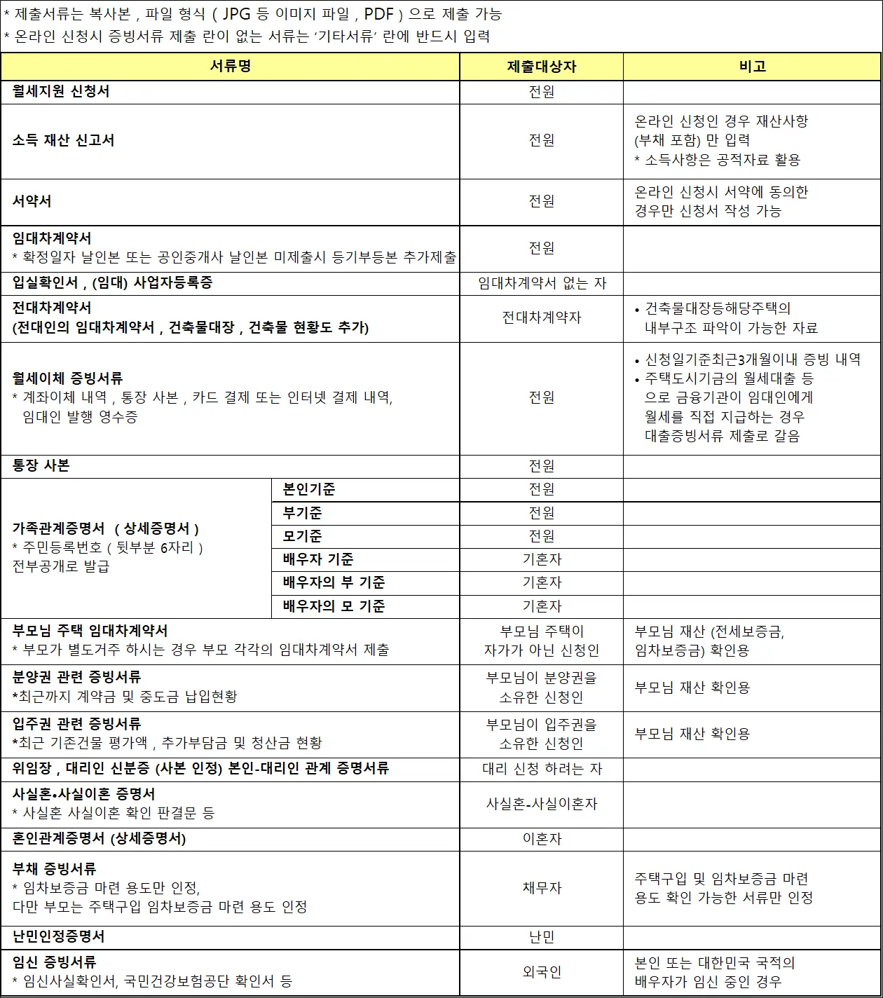 제출_서류