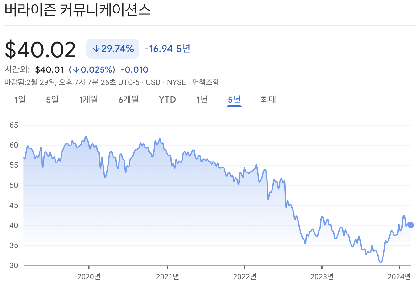 버라이즌 주가