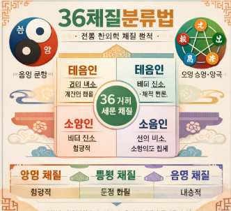 40대를 위한 건강체크법(36체질 분류법,면역력,음식궁합,운동법)