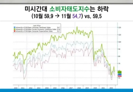 미시간대_소비자태도지수