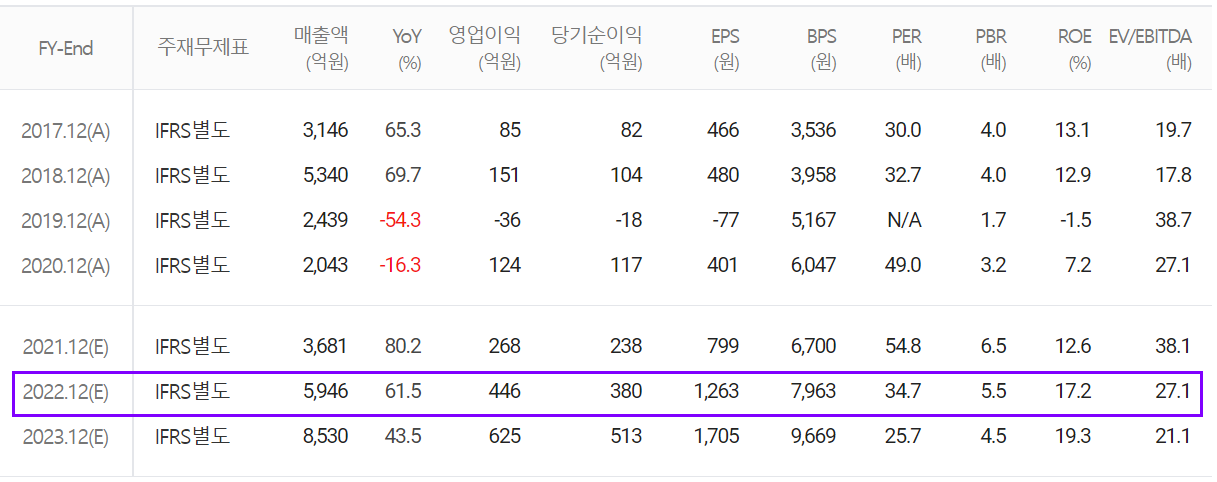 코스모신소재 연간 컨센서스
