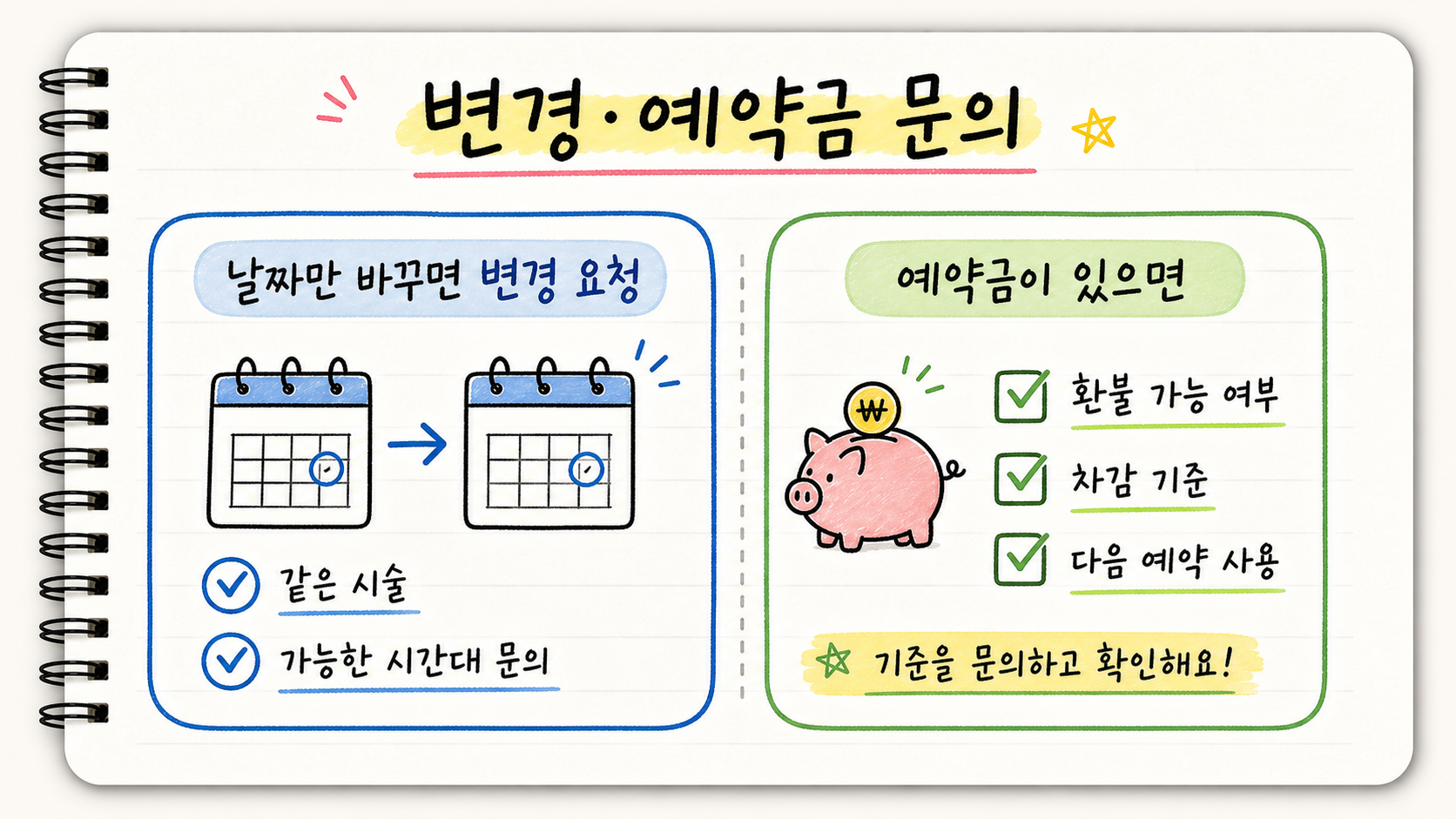 미용실 네일 예약 날짜 변경 요청과 예약금 환불 가능 여부, 차감 기준, 다음 예약 사용 여부를 묻는 이미지