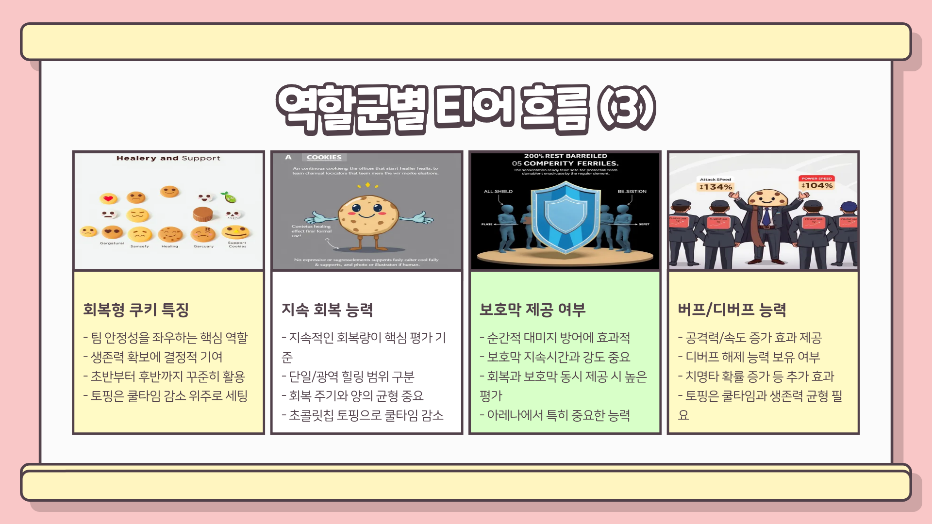 지금 안 보면 뒤처진다 쿠키런 킹덤 티어표 완전 정리