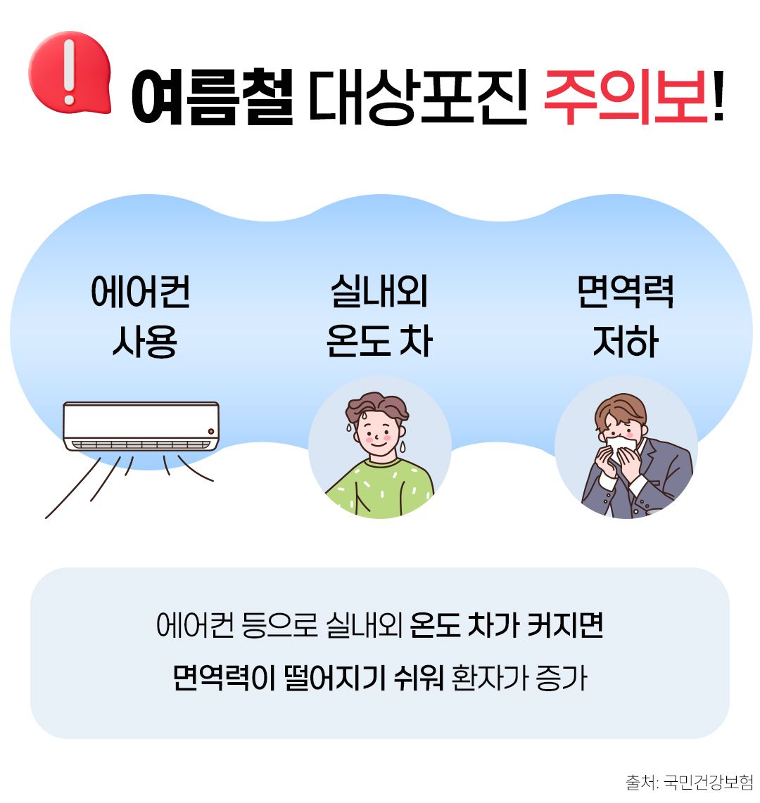 # 여름철 대상포진 주의보! 에어컨 사용, 실내외 온도 차, 면역력 저하
