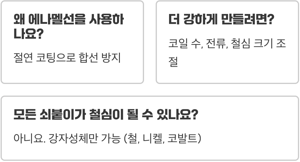 전자석&amp;#44; 10분 만에 완벽 이해 (원리&amp;#44; 구조&amp;#44; 특징 총정리)