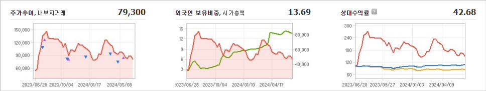 금양 주가와 환율 변동에 대한 변동