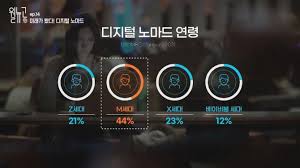 노마드 프리랜서 직업군