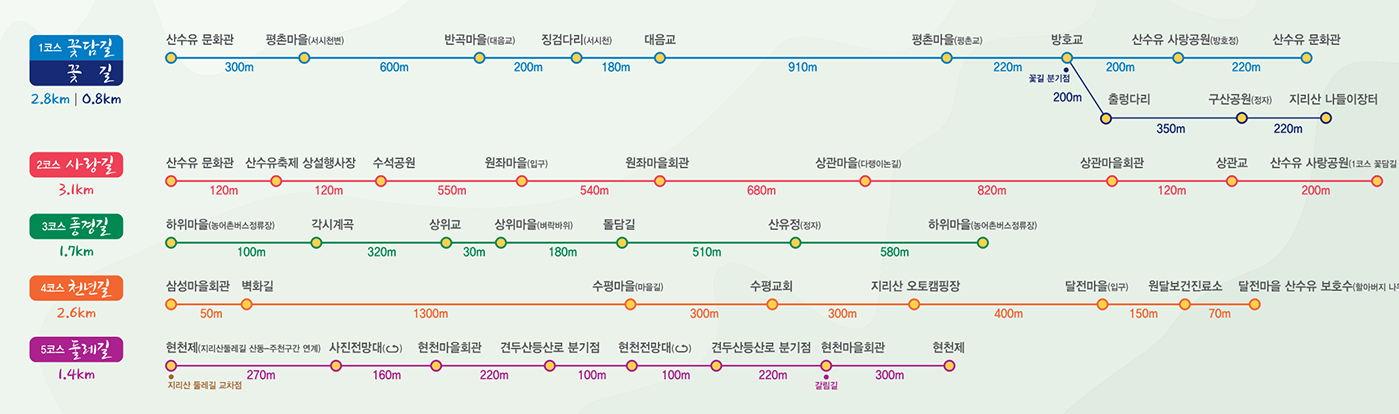2025년구례산수유꽃축제