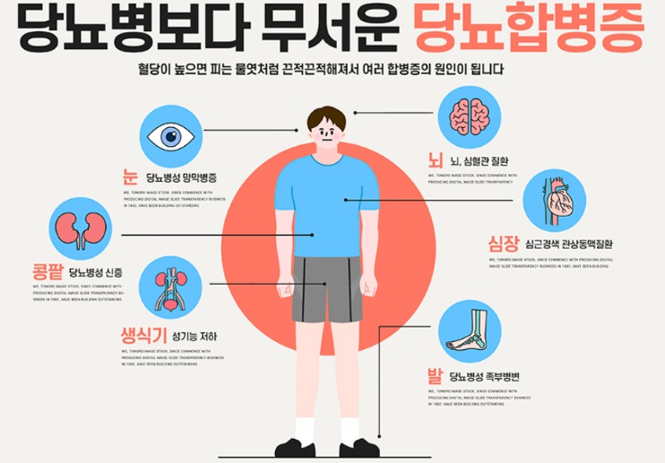 혈당, 당뇨 관련 사진