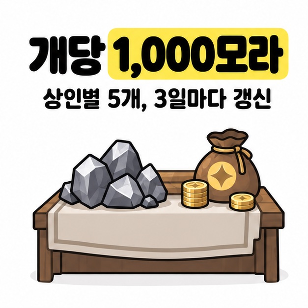 야박석을 개당 1000모라에 상인별 5개씩 판매하는 상점과 모라 주머니 그림