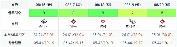 샌드파인CC 날씨 (실시간 정보는 아래 이미지 클릭요~)