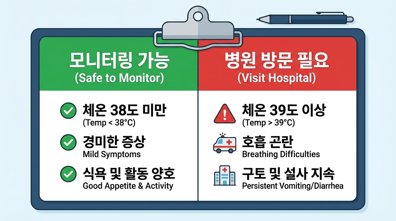 체크리스트 카드 일러스트레이션