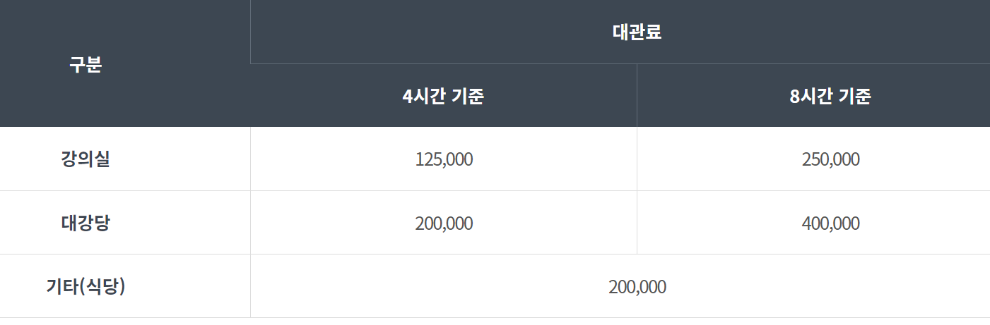 북한산 생태탐방원 시설 대관료