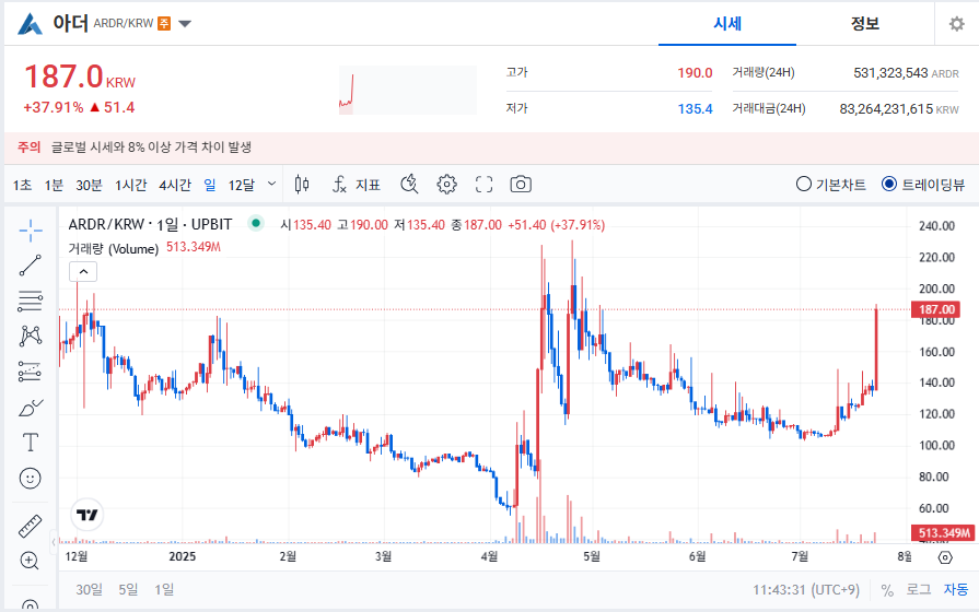 아더 코인(ARDR) 시세, 전망까지 정리