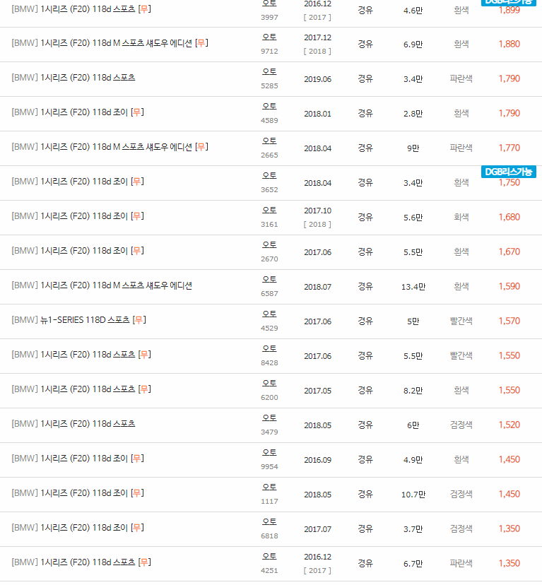 2012~2019년식 BMW 1시리즈 (F20) 중고차 시세