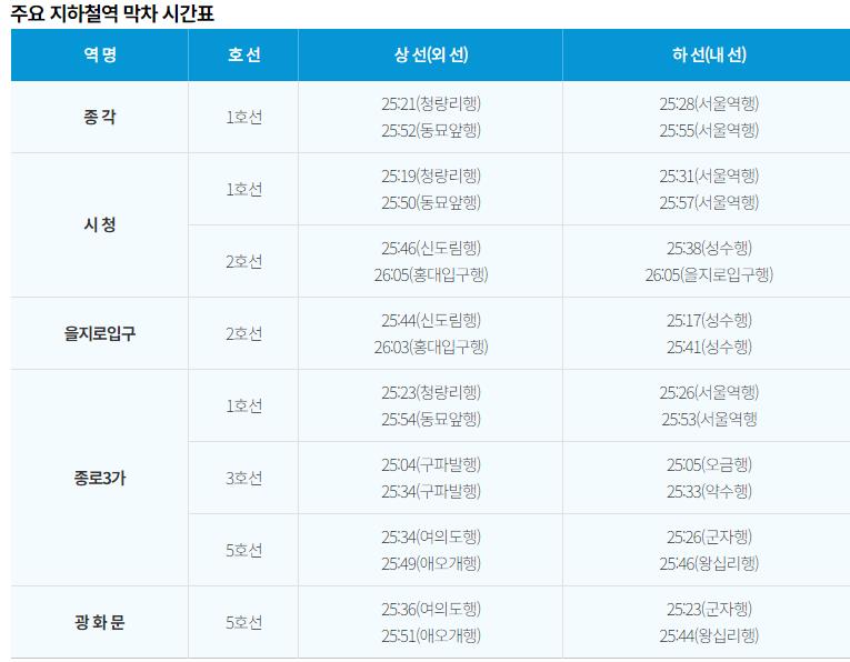 주요 지하철 막차 시간표