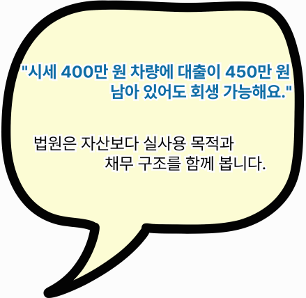 자동차 할부 차량도 회생이 가능함을 안내하는 시각 자료