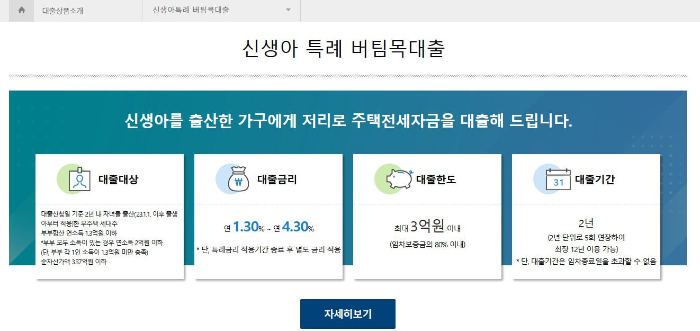 2025 신생아 특례 대출