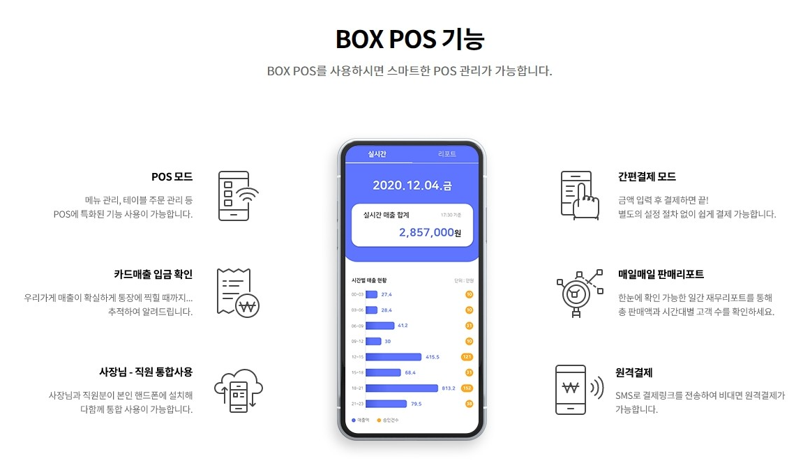 기업은행 카드 매출 바로입금 서비스 출시 소상공인 1인 개인 사업자 IBK BOX KIS 정보통신 POS 가입 방법