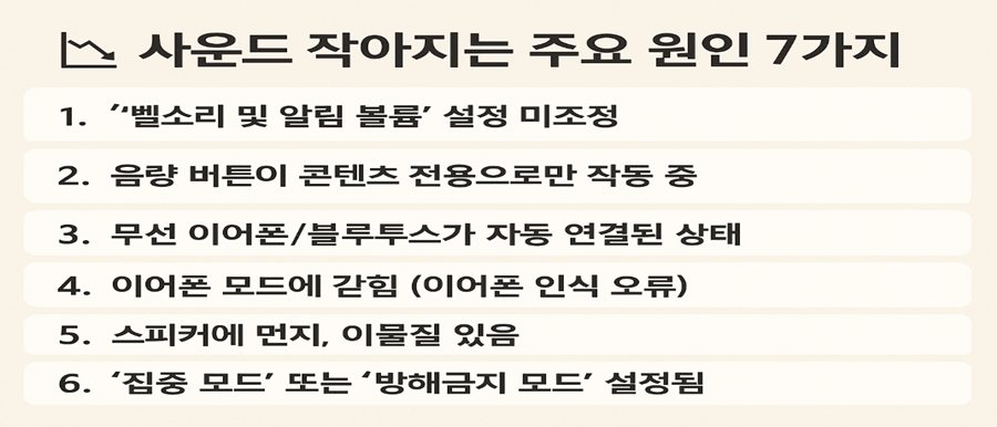 사운드 작아지는 주요 원인 7가지