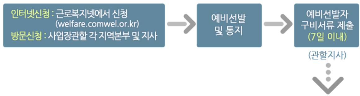 근로복지공단 부모요양비