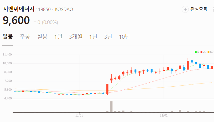 탄소중립 관련주 대장주 테마주 주식 TOP7