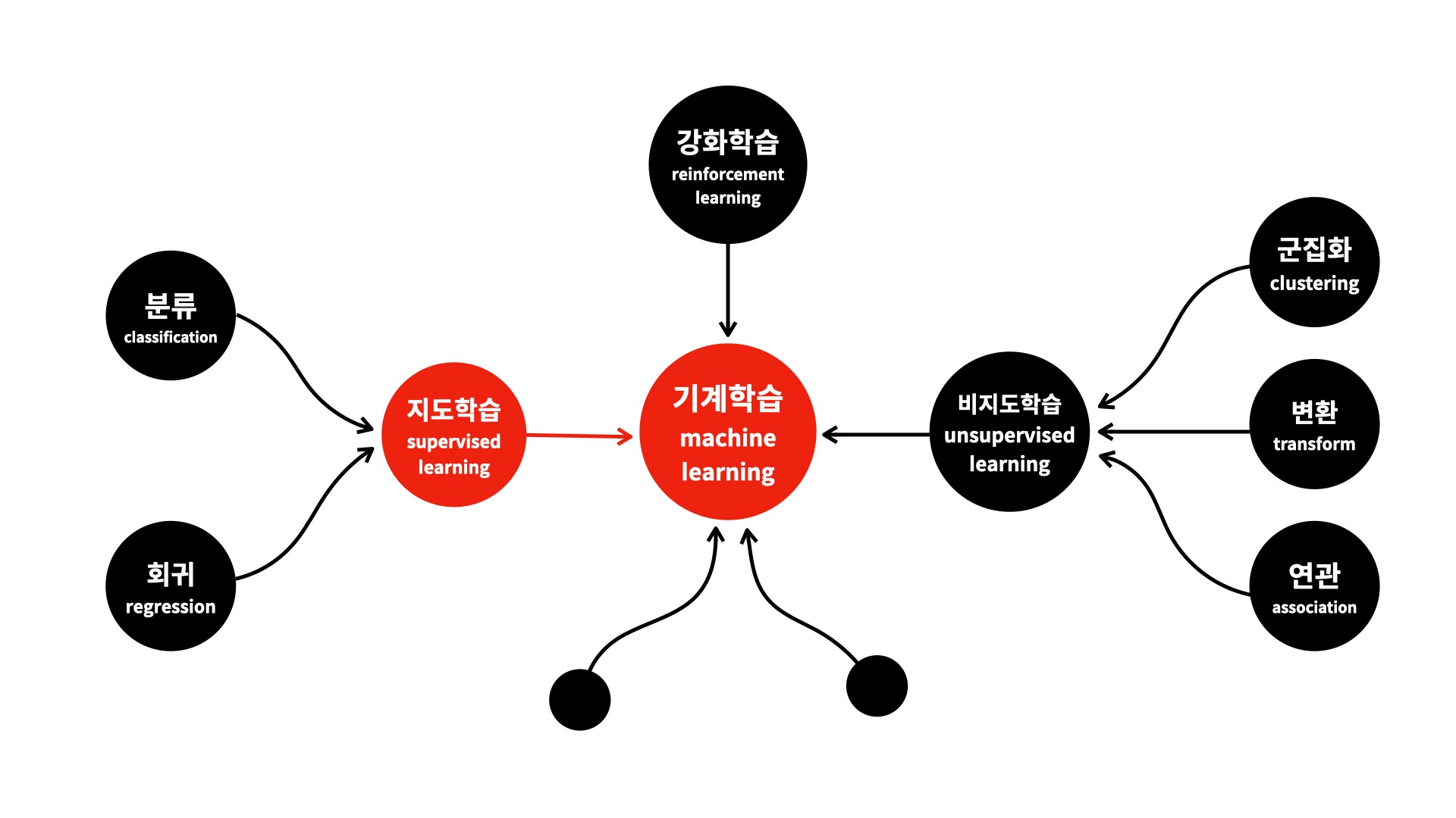 학원은아니다