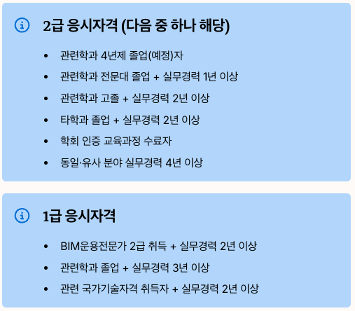 BIM 자격증 응시 자격 정리 이미지