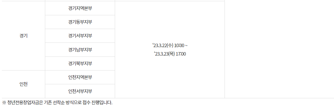 청년창업지원금