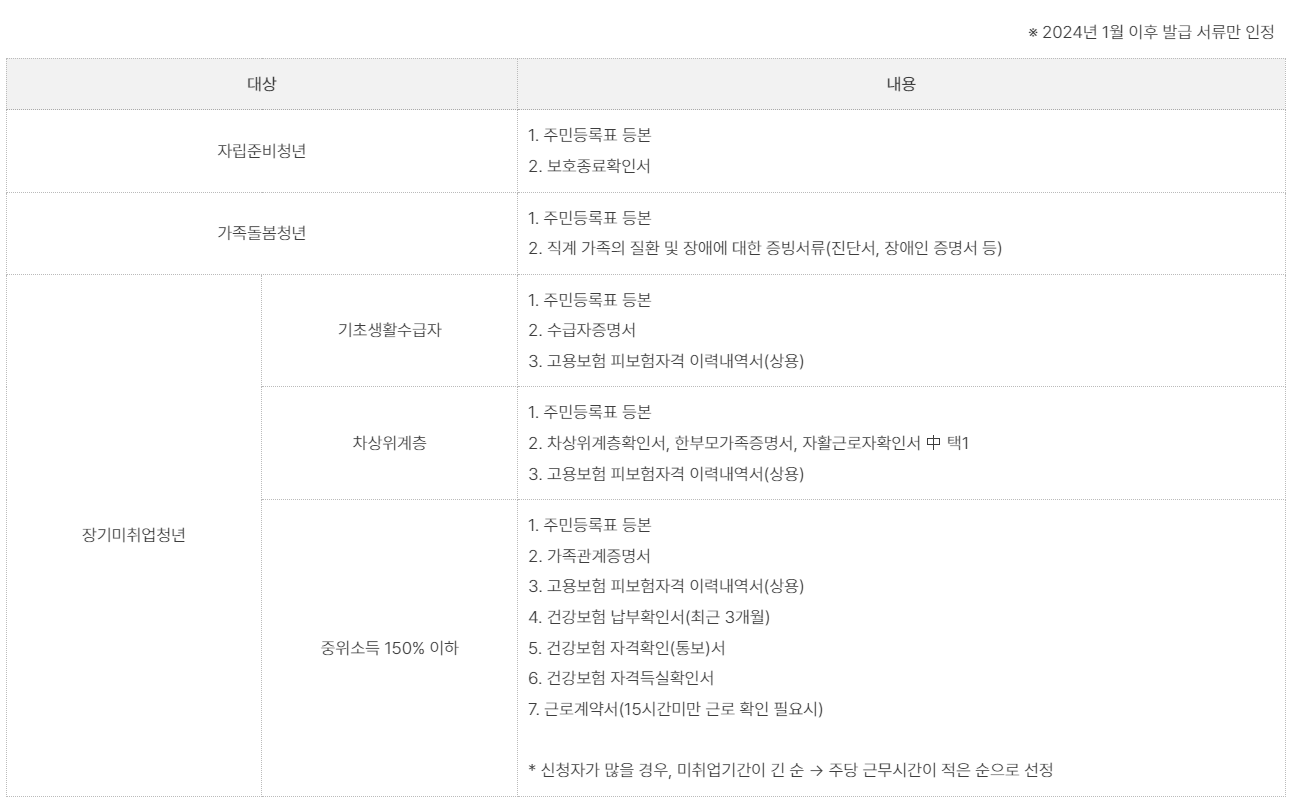 2024-청년다다름사업-(자립지원)-모집대상-및-방법-지원내용