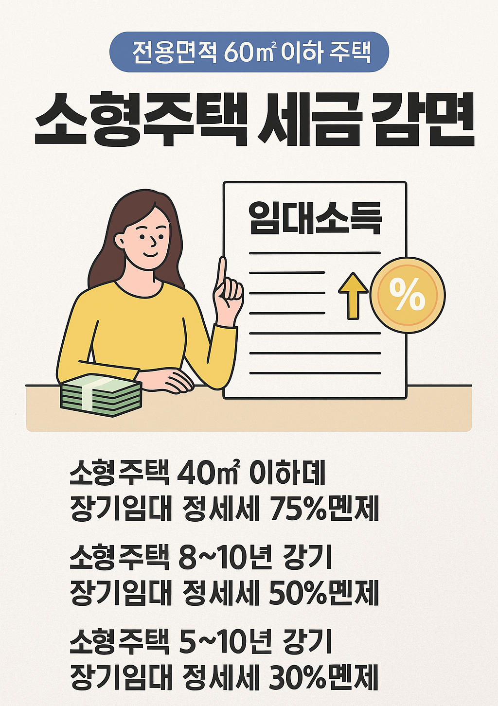 소형주택 세금 감면 대상 기준