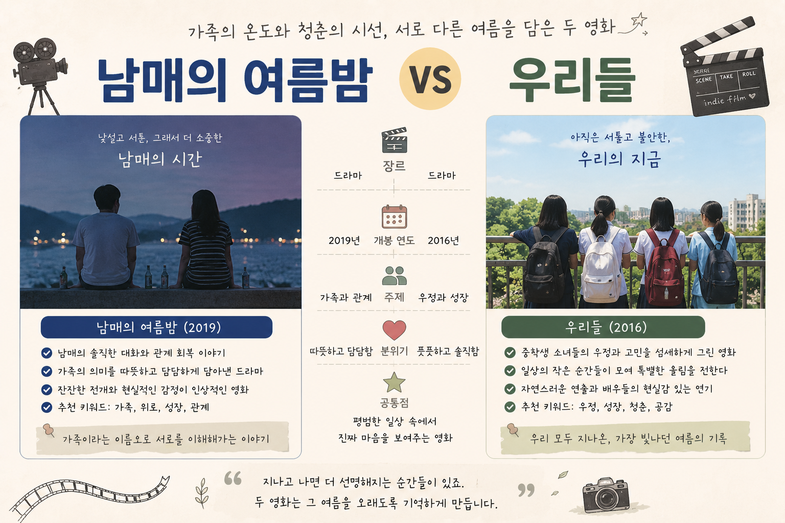 남매의 여름밤 vs 우리들