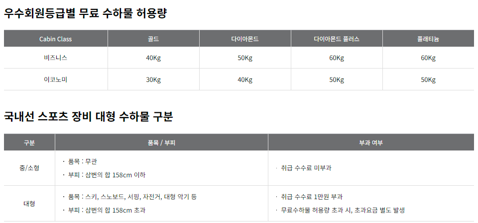 아시아나항공 국내선 이용 시 구간별 무료 수하물 허용기준