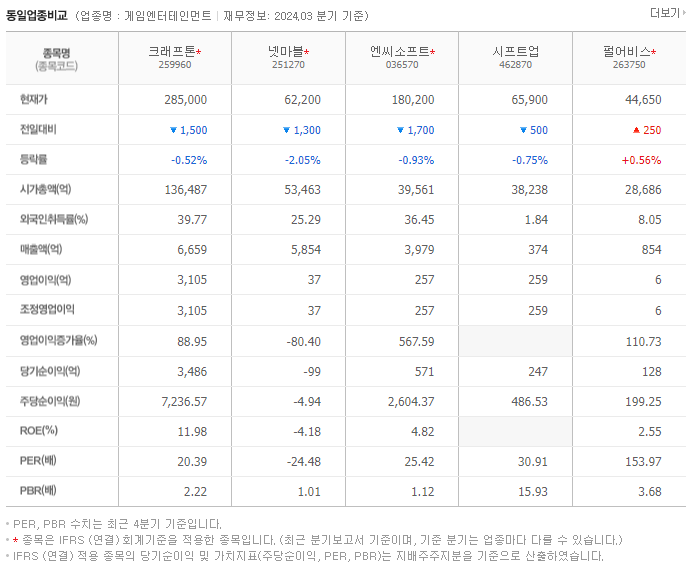 크래프톤_동종업비교자료
