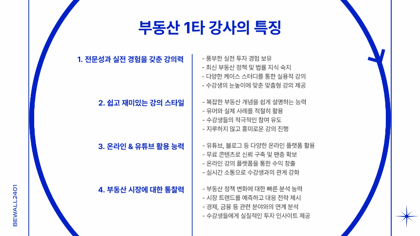 부동산 1타 강사, 그들은 누구인가-성공한 강사들의 비결
