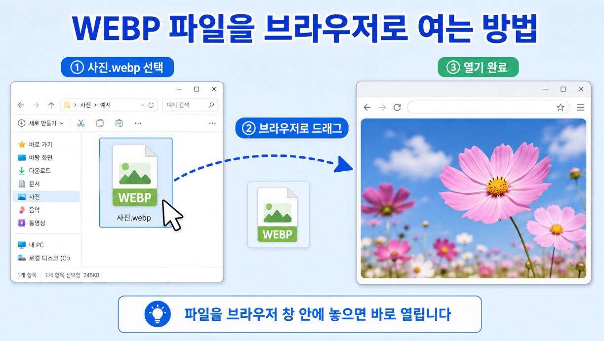 WEBP 파일을 브라우저로 여는 방법