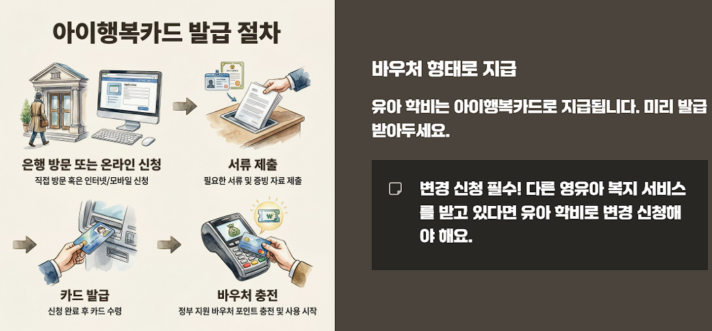 유아학비 지원 신청, 대상, 금액, 신청기간