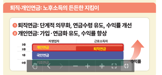 2024 국민연금제도 개편 개혁2024 국민연금제도 개편 개혁2024 국민연금제도 개편 개혁