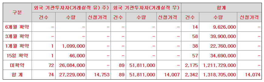 프로티나 수요예측결과 상장일 공모주