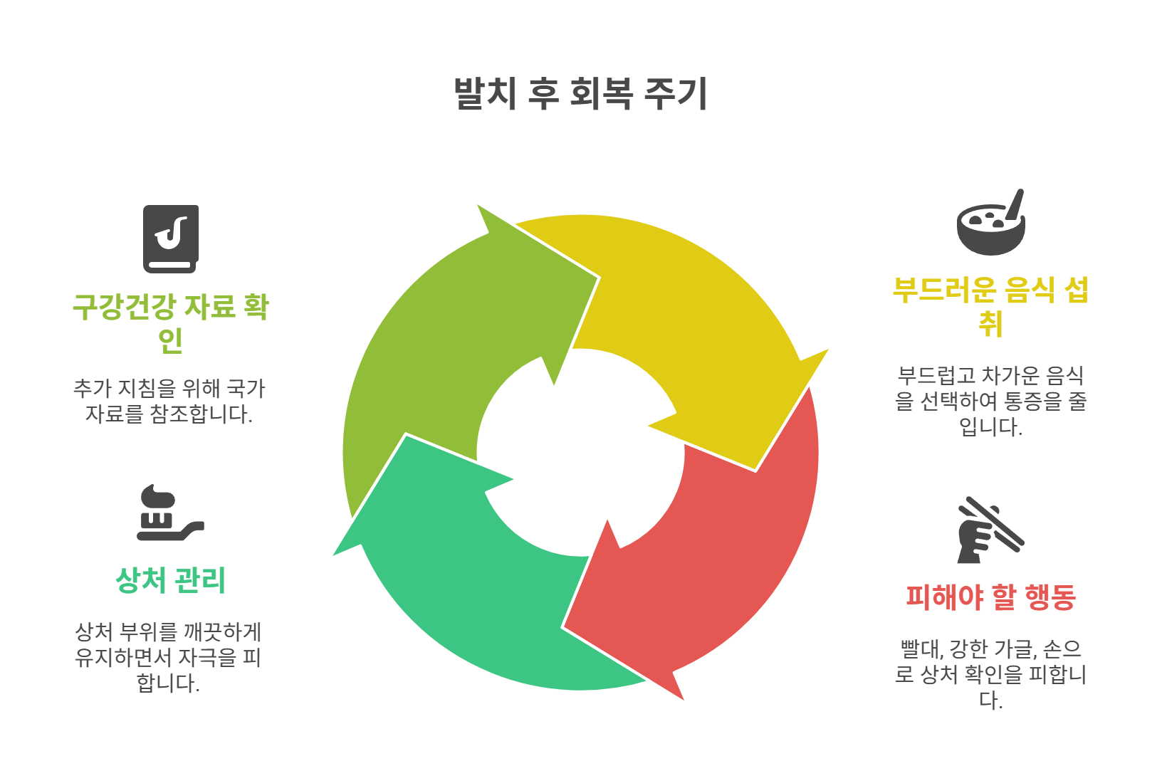 발치 후 빠른 회복을 돕는 일상 관리법