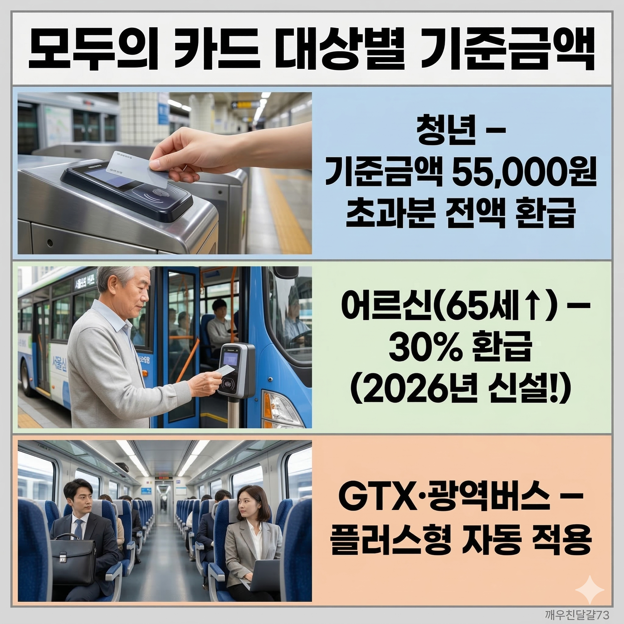 모두의 카드(K-패스) 완벽 정리 &mdash; 유형별 환급 방식&middot;카드사&middot;신청방법 총정리