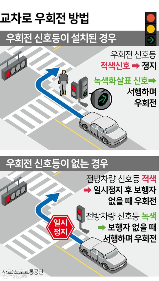 우회전교통법