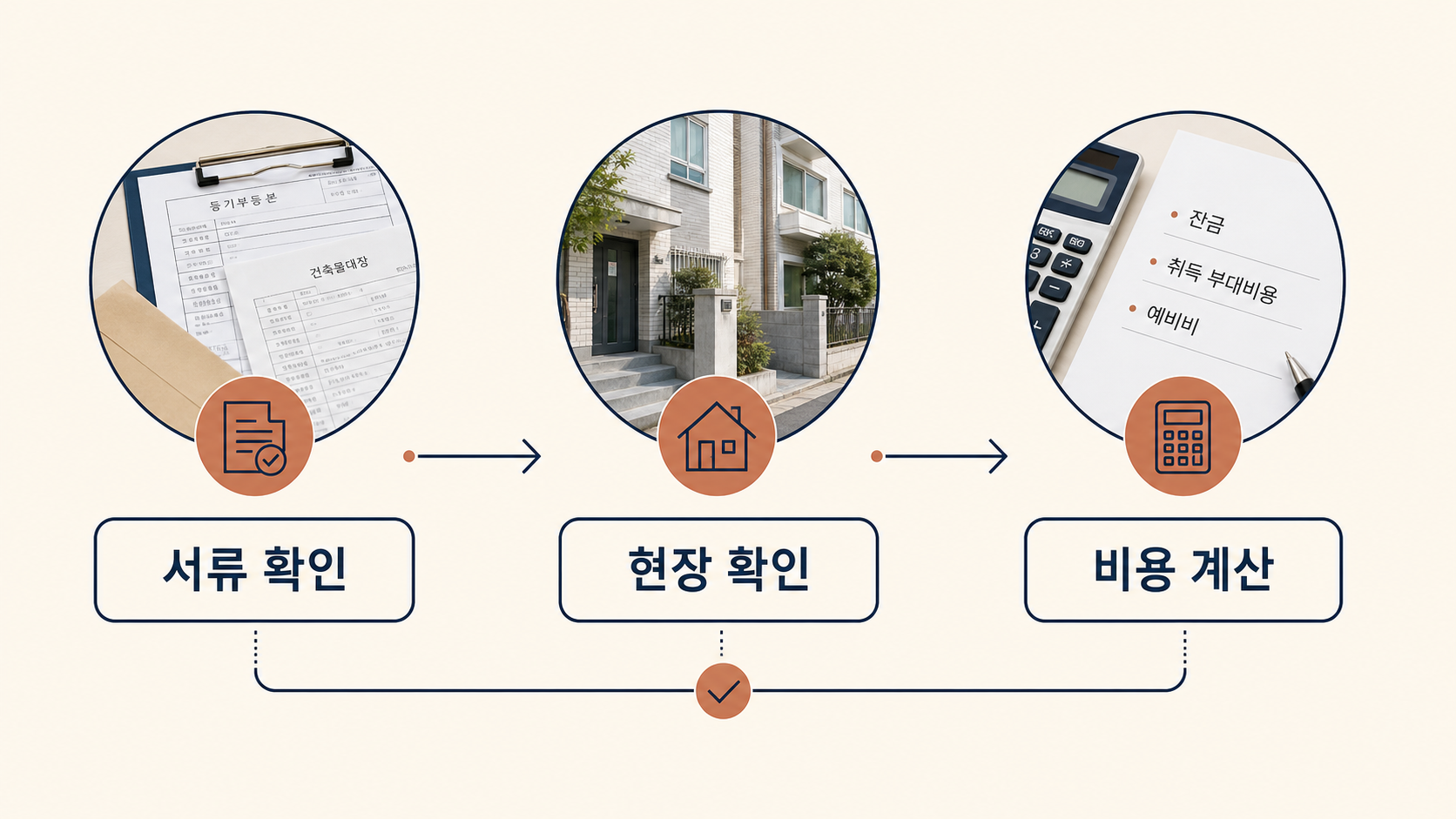 잔금부터 예비비까지의 경매 검토 순서