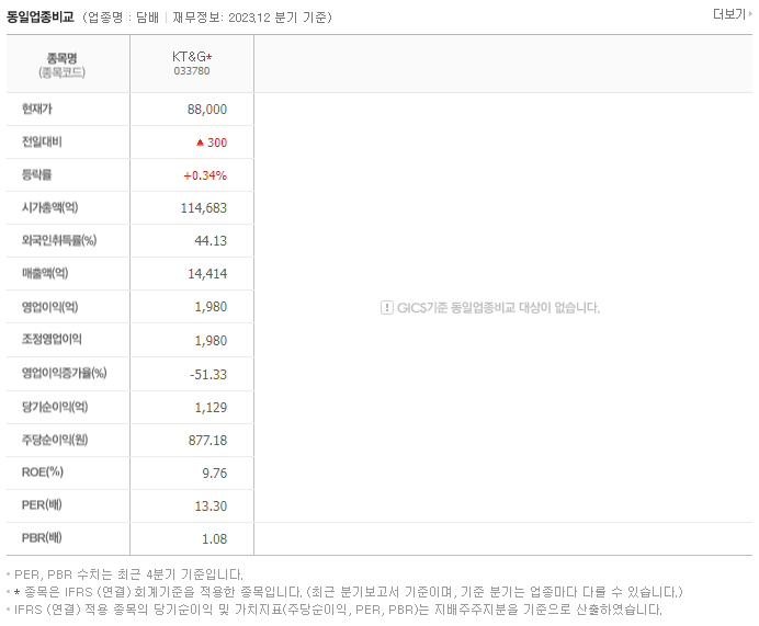 KT&G_동종업비교자료