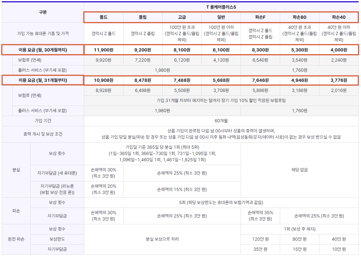 SKT-휴대폰-파손보험-T-올케어플러스-월보험료