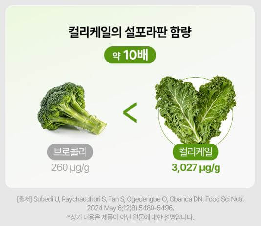 컬리케일의 주요 효능