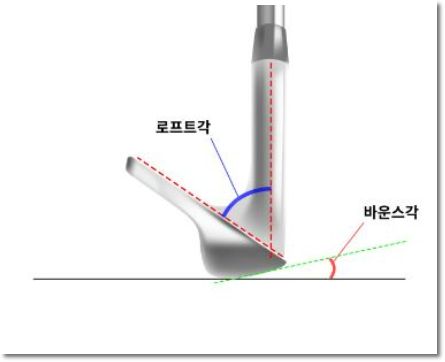 골프클럽