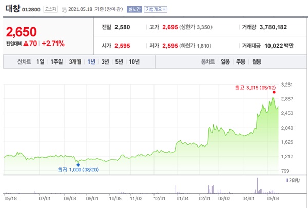 원자재 관련주
